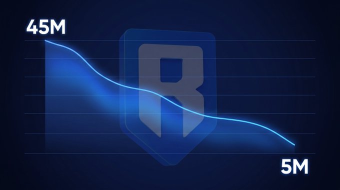 A line chart on a dark blue background with an 'R' logo shows a declining trend from 45M down to 5M.