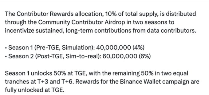 A text excerpt explaining a Contributor Rewards airdrop allocation of 10% distributed in Season 1 (40,000,000 tokens) and Season 2 (60,000,000 tokens) with vesting schedules.