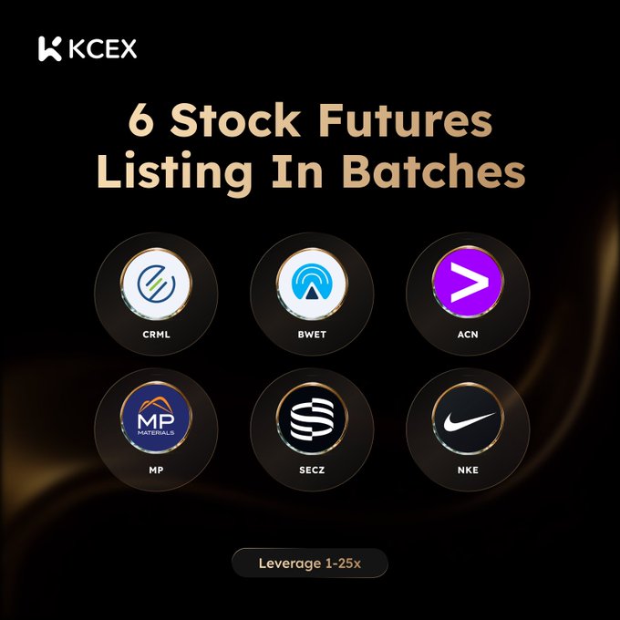 A promotional graphic for KCEX exchange announcing 6 Stock Futures listings (CRML, BWET, ACN, MP, SECZ, NKE) with leverage 1-25x.