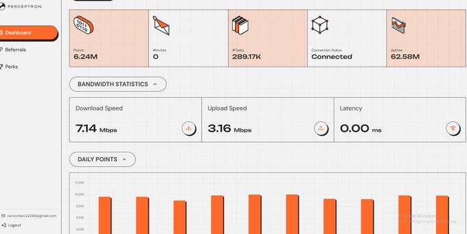 A dashboard for 'Perceptron' displays network statistics including 6.24M Points, 289.17K TFlops, a download speed of 7.14 Mbps, and an upload speed of 3.16 Mbps.