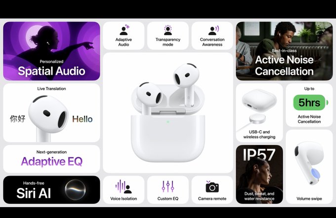 A product feature graphic for Apple AirPods showcasing features including Personalized Spatial Audio, Adaptive Audio, Live Translation, Active Noise Cancellation (up to 5hrs), IP57 water resistance, USB-C charging, and Siri AI.