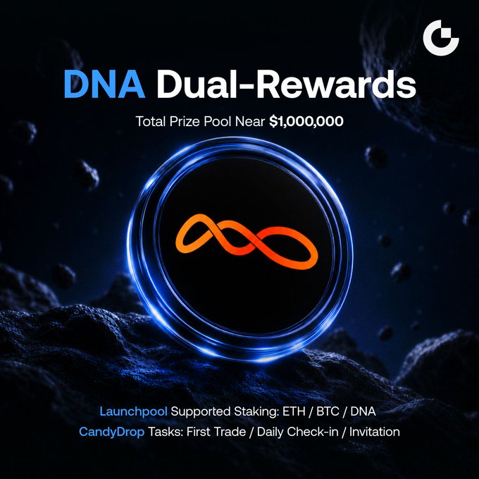 A promotional graphic for Gate.io's "DNA Dual-Rewards" campaign featuring an orange infinity logo on a glowing blue circular emblem against a dark cosmic background, advertising a near $1,000,000 total prize pool through Launchpool staking with ETH/BTC/DNA and CandyDrop tasks including First Trade, Daily Check-in, and Invitation.
