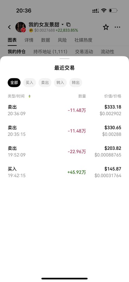 A mobile phone screenshot in Chinese showing cryptocurrency trading activity at 20:36, including recent buy ("买入") and sell ("卖出") transactions, with a user name "我的女友是景甜" and a holding value of 0.0027688 showing +22,833.85%.