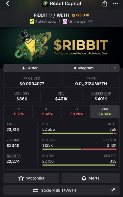 A mobile screenshot from DexScreener showing RIBBIT/WETH trading data on the Robinhood/Uniswap V3 pair, with a price of $0.0004077, $86K liquidity, $234K volume, and 24,340% 24-hour gain, supporting the post's bullish "generational entry" call on the meme token $RIBBIT.