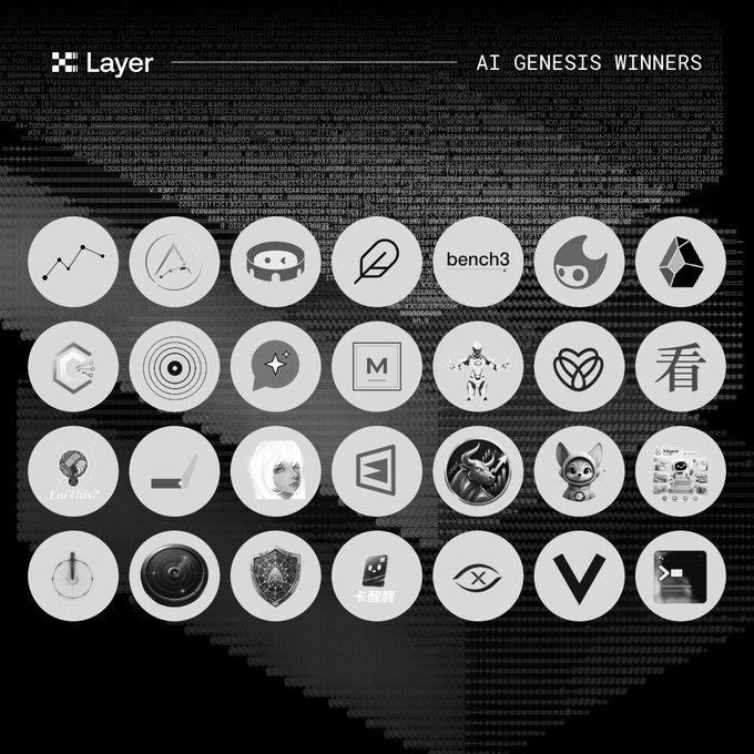 The image displays a grid of 28 circular logos under the heading "Layer AI GENESIS WINNERS," showcasing the winners of an AI-focused initiative. The post celebrates the poster's inclusion among these winners, expressing excitement over VC and investment bank interest following their recognition in the program.