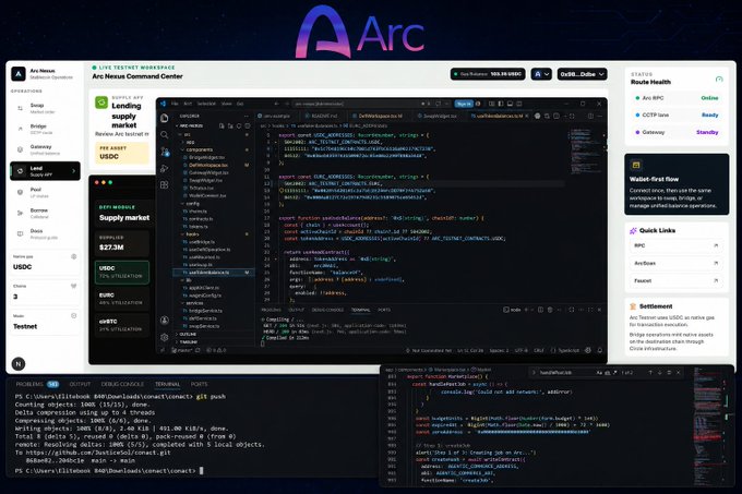 Arc Nexus dashboard showing 'LIVE TESTNET WORKINGS' with a lending supply market, code editor, terminal, and route health indicators (Arc RPC, CCTP, Convey).
