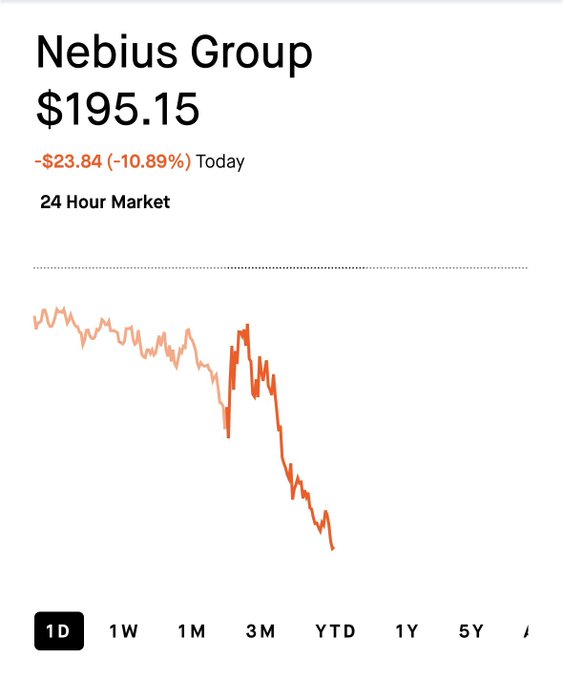 A 1-day stock chart for Nebius Group (NBIS) shows the price at $195.15, down $23.84 (-10.89%) today, with the graph illustrating a sharp decline over the 24-hour period, explaining the sudden drop referenced in the post.
