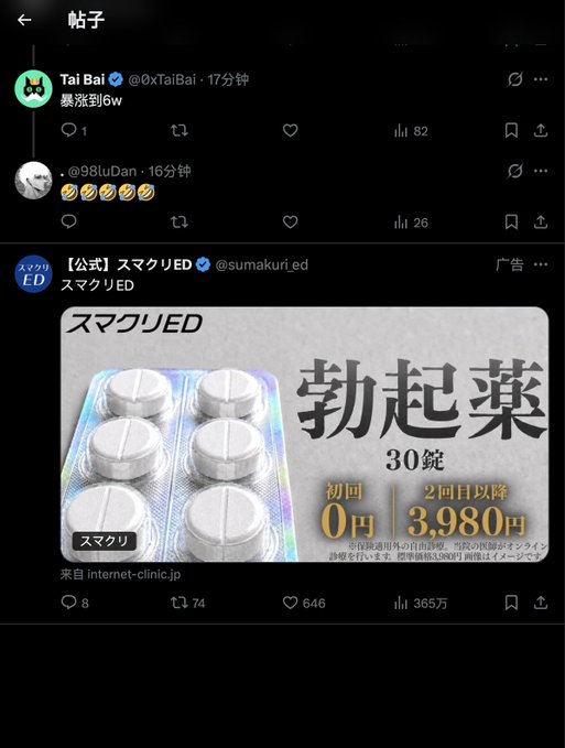 A Twitter/X screenshot shows user "@0xTaiBai" tweeting "暴涨到6w" (pumped to 60,000) with replies, followed by a Japanese ad from "スマクリED" promoting erectile dysfunction medication "勃起薬" (erectile dysfunction pills) for 3,980 yen from internet-clinic.jp. The humor in the accompanying post plays on X's targeted ad algorithm serving ED medication ads after the user posted about Ethereum's price surging to 60,000.