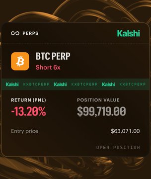 A Kalshi perps interface shows a BTC short position of $99,719.00 with a -13.30% PNL at an entry price of $63,071.00, consistent with the post's claim of "GangstaPC" opening a ~$100k short on Bitcoin.