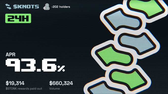 A 24-hour stats dashboard for $KNOTS shows an APR of 93.6%, with $19,314 in $STONK rewards paid out and $660,324 in volume, alongside a note that holders decreased by 202.
