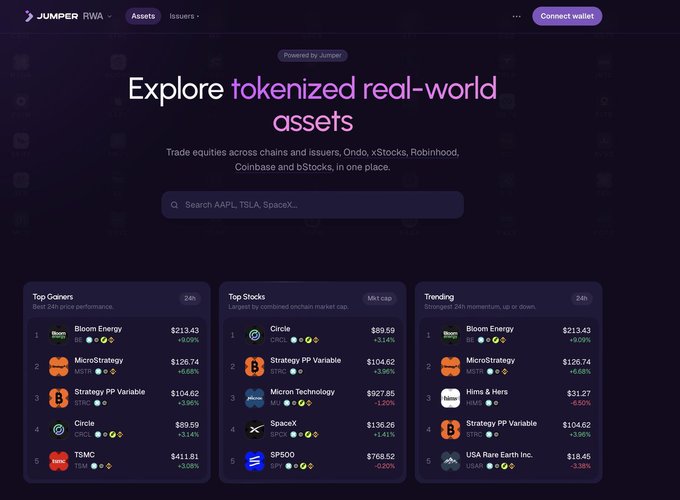 A screenshot of the Jumper RWA platform showing 'Explore tokenized real-world assets' with sections for Top Gainers, Top Stocks, and Trending, listing entries like Bloom Energy, Circle, MicroStrategy, TSMC, and SpaceX.