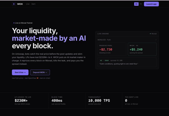 The image shows the WICK website, promoting an AI-powered market maker running on the Monad Testnet, highlighting a "WICK · AI" engine that earned "+$5,240" compared to a passive pool that bled "-$2,730," alongside stats like "$230M+" in LP losses, 400ms block time, and 10,000 TPS—directly addressing the post's excitement about combining Uniswap v4 hooks with an agent market maker.