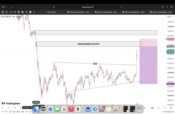 A 4-hour BTC/USDT chart on TradingView displays a short scalp setup, with "INDUCEMENT ENTRY" marked near the $72,875 resistance zone and an "SSS" (Sell-Side Sweep) labeled below, aligning with the trade idea targeting downside through the highlighted short position zone.