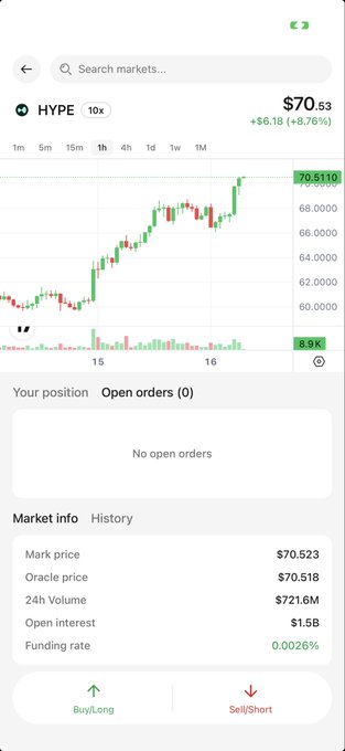 The image features a screenshot of a mobile phone screen displaying information about a cryptocurrency called "HYPE". The phone's interface shows that there has been a successful transaction, with an amount of $70 involved. The app also provides details on the market price of HYPE, which is currently at $80. Additionally, it reveals that users can easily open and close their order book for information about other cryptocurrency orders in their portfolio.