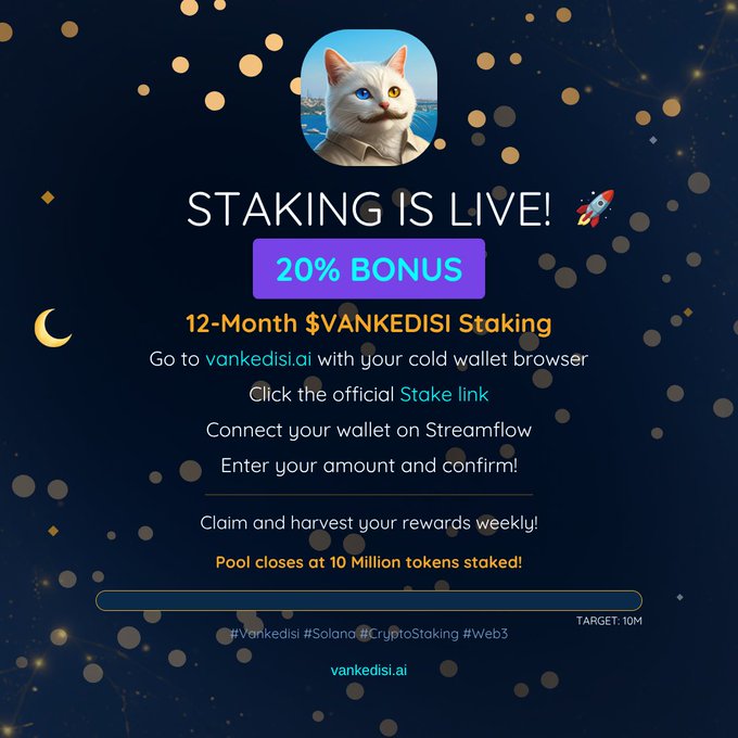 A promotional graphic for Vankedisi announcing a new staking pool with a 20% bonus on 12-month lockups, featuring a white cat logo and instructions to stake via vankedisi.ai on Solana, with weekly rewards and a 10 million token cap.
