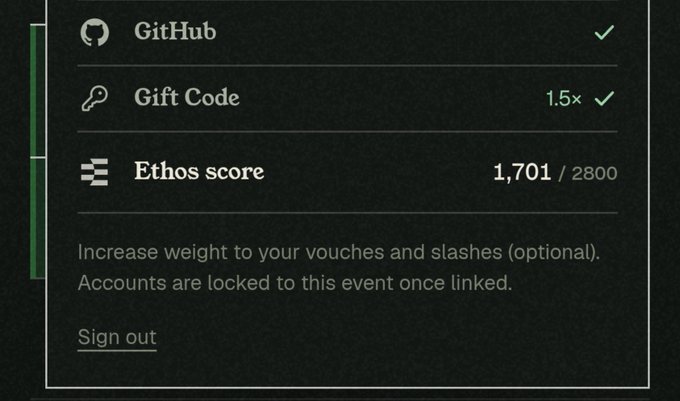 A user account settings screen showing linked GitHub and Gift Code (1.5x) accounts, an Ethos score of 1,701/2,800, and a Sign out option.