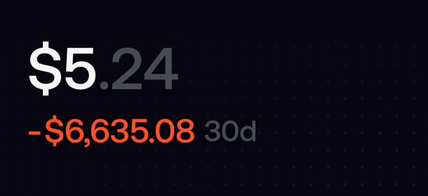 The image displays a financial dashboard showing a current value of $5.24 with a significant 30-day loss of -$6,635.08 highlighted in orange-red. This dramatic decline visually reinforces the post's theme of "failure" in the Canton Network or Giwa trenches, suggesting a catastrophic financial setback in those crypto ventures.
