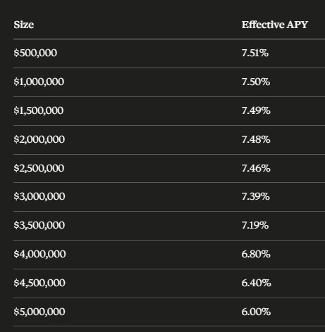 The image shows a table with numbers and dollar signs representing yield adjustments from 1.0% to 7.49%. The text reads "effective apr" at the top, indicating that this is a chart showcasing various yield adjustments for APR rates ranging from 1.0% to 7.5%. There are seven rows of numbers on the black background, which suggests an organized and comprehensive table displaying different interest rate options and their corresponding yield adjustments.
