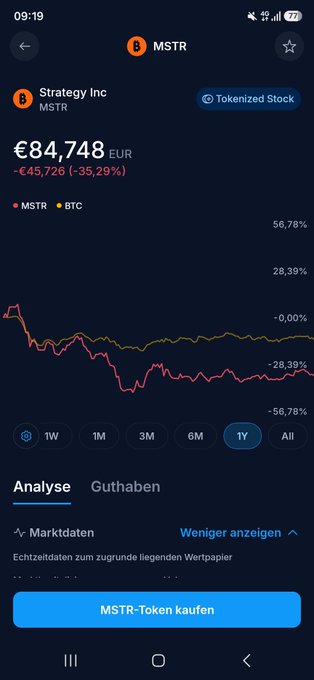 A Crypto.com app screenshot showing the MSTR (Strategy Inc) tokenized stock page priced at €84,748 EUR with a 1-year decline of -35,29%, displayed alongside a BTC chart for comparison. The image illustrates the user's process of purchasing the MSTR tokenized stock directly through the Crypto.com app, questioning why the separate Cronos (CRO) app would be needed for the same transaction.