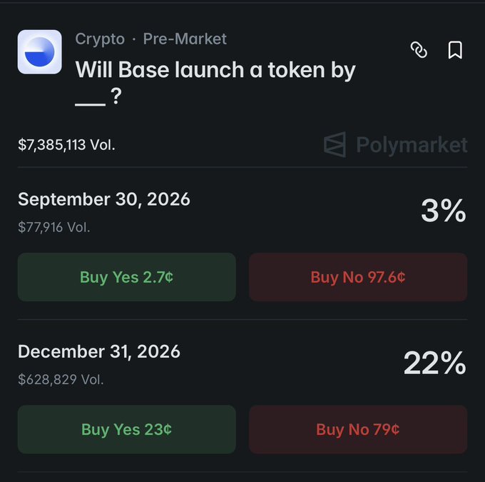 A Polymarket prediction screen asks "Will Base launch a token by ___?" showing 3% odds for September 30, 2026 and 22% odds for December 31, 2026, with a total volume of $7,385,113.