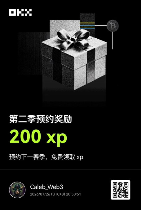 An OKX promotional graphic offering '200 xp' as a season 2 reservation reward, featuring a silver gift box with a Bitcoin symbol, posted by Caleb_Web3 on 2026/07/26.