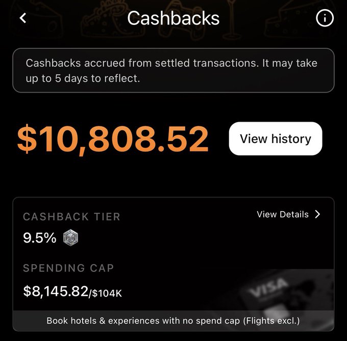 A mobile app screenshot displaying a 'Cashbacks' screen showing $10,808.52 accrued, with a 9.5% cashback tier and a spending cap of $8,145.82/$104K, noting that hotel and experience bookings have no spend cap.