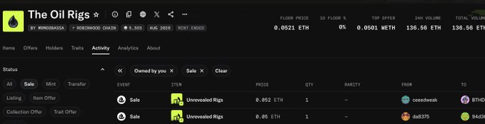 The image displays a dashboard for "The Oil Rigs" NFT collection, showing a floor price of 0.0521 ETH and a 24-hour volume of 136.56 ETH, with recent activity logs listing two "Unrevealed Rigs" sales at 0.052 ETH and 0.05 ETH. This aligns with the post's commentary on the NFT's volume and sales pumping following a soldout, hinting at potential price growth toward 0.1 ETH.