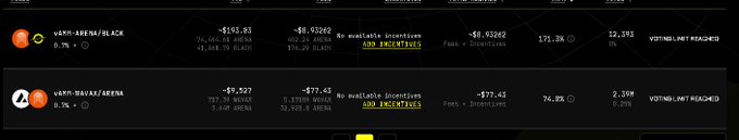 A dark dashboard displaying token incentive statistics for WETH/BREAD/BLACK and WETH/AVAX/ARENA pairs, showing fees, incentives, and voting/net rewards.