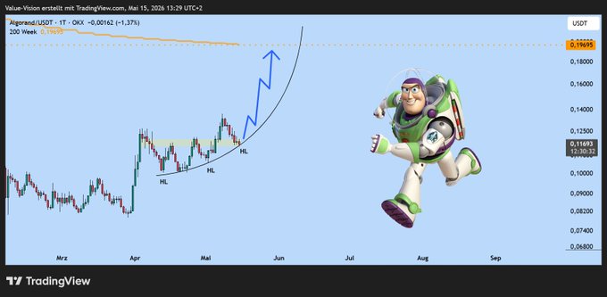A cartoon character, Buzz Lightyear, runs on a blue background with a yellow arrow pointing to his right and a green line indicating an upward trend.