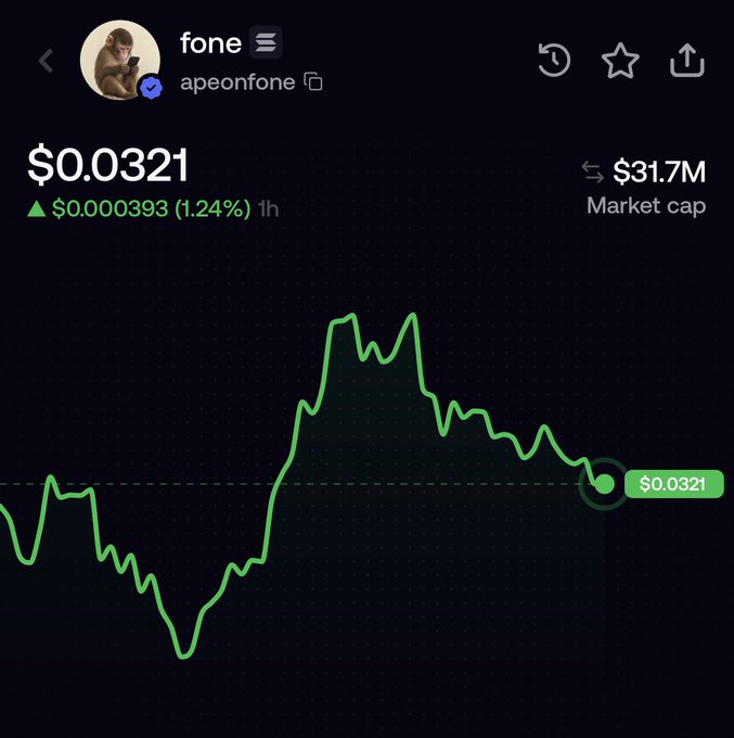 A trader celebrates an extraordinary 750x return on $fone (apeonfone), which now shows a $31.7M market cap and current price of $0.0321 (up 1.24%), tied to the wallet CTPoyCwkjMvoJwU4xvZZqoD8tiYk6yDchySiN5gGpump that grew from $43K to $32M.