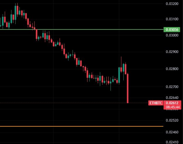 The image shows a black background with red and green lines, which are used as indicators for stock market trends. There is a downward trend shown by the red line, while the green line represents the upward trend of another stock. The image also includes text that reads "ethbt" and "0.22".