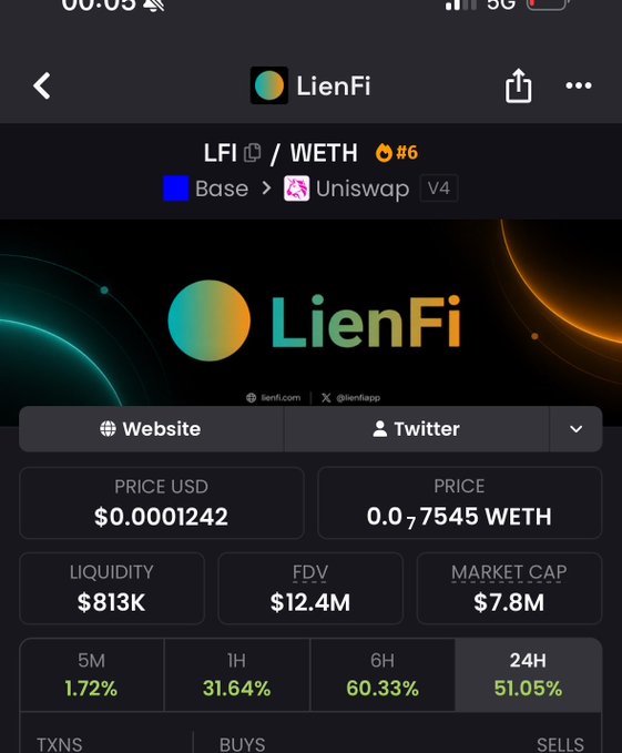 The image presents an overview of a trading dashboard for LiteFi tokens. The dashboard includes information about various cryptocurrency market activities, such as price fluctuations, buyer and seller balances, and a list of recent trades. On the left side of the screen, there is a chart that displays different asset prices over time. Below this, a list of numbers represents daily transaction volume. The right side of the screen features details for LiteFi tokens, including information about their prices, balances, and recent trades.