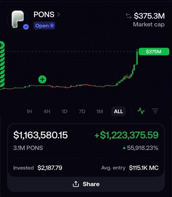 Cryptocurrency price chart for PONS token showing a market cap of $375.3M and an all-time gain of 55,918.23%, with a portfolio value of $1,163,580.15.