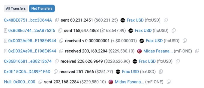 A screenshot of blockchain net transfers showing transactions of Frax USD (frxUSD) and Midas Fasanara (mF-ONE) tokens, with notable transfers including $229,580.10 sent and received.