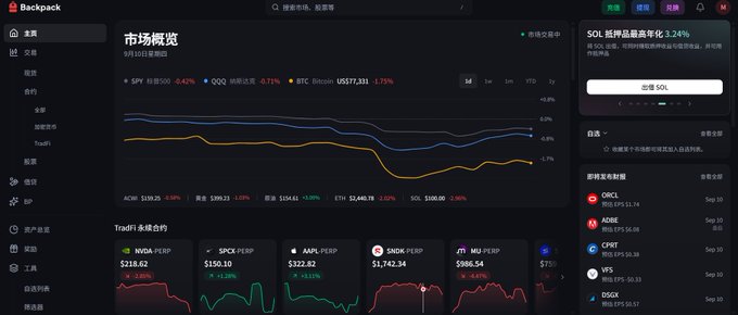 Backpack exchange dashboard displaying market overview with SPY (-0.42%), QQQ (-0.71%), and BTC ($57,331, -1.75%) indices, alongside Tradi perpetual contracts for NVDA ($218.62), SPCX, AAPL, SNDK, and MU tokens, plus a right sidebar showing SOL's 3.24% growth to $151.74 and an "即将发布数据" (upcoming data) section listing ORCL, ADBE, CRM, JPS, and DISX releases—visually demonstrating the platform's unified access to spot trading, contracts, and US stocks mentioned in the post.