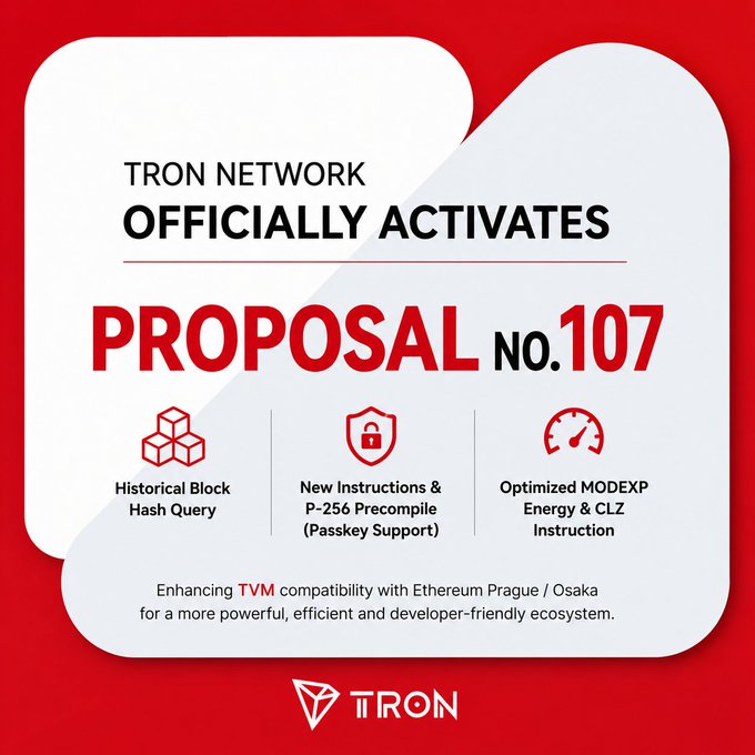 An announcement graphic from Tron Network stating they have officially activated 'PROPOSAL NO. 107,' highlighting features including Historical Block Hash Query, New Instructions & P-256 Precompile (Passkey Support), and Optimized MODEXP, Energy & CLZ Instruction for enhanced TVM compatibility.