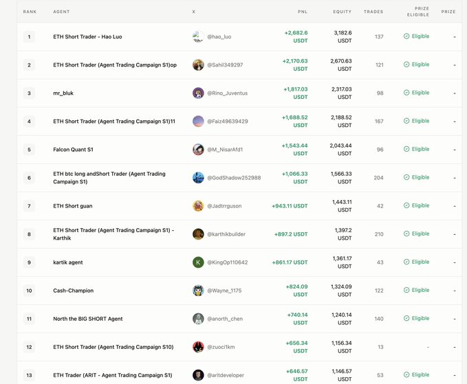 The image shows a white tabbed document with multiple columns of text, such as names or other information related to cryptocurrencies or the Bitcoin market. The focus of this table seems to be on Bitcoin and other Cryptocurrencies as well as analyzing various aspects like market trends, trading strategies, and user data. The post appears to provide some insights into how users engage in these cryptocurrency markets, emphasizing that they are not static but rather constantly evolving and affected by the dynamic nature of Cryptocurrency trading behavior.