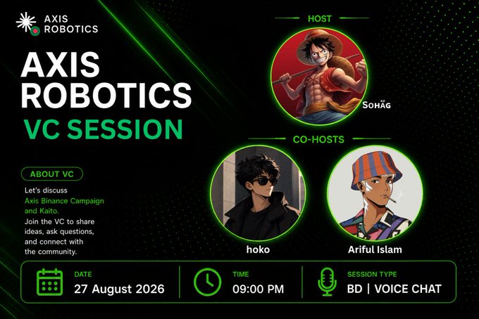 A promotional graphic for 'AXIS ROBOTICS VC SESSION' hosted by SoHäg with co-hosts hoko and Arifur Islam, scheduled for 27 August 2026 at 09:00 PM as a BD voice chat discussing the Axis Binance Campaign and Kaito.