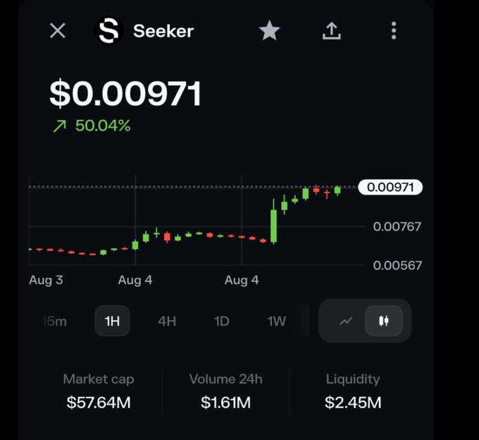 A mobile screenshot of a financial trading app displaying a token called "Seeker" priced at $0.00971, up 50.04%, with a green candlestick chart and a market cap of $57.64M.