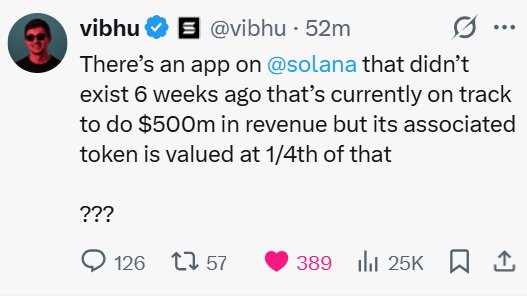 A tweet from @vibhu stating: 'There's an app on @solana that didn't exist 6 weeks ago that's currently on track to do $500m in revenue but its associated token is valued at 1/4th of that ???' with 389 likes and 25K views.