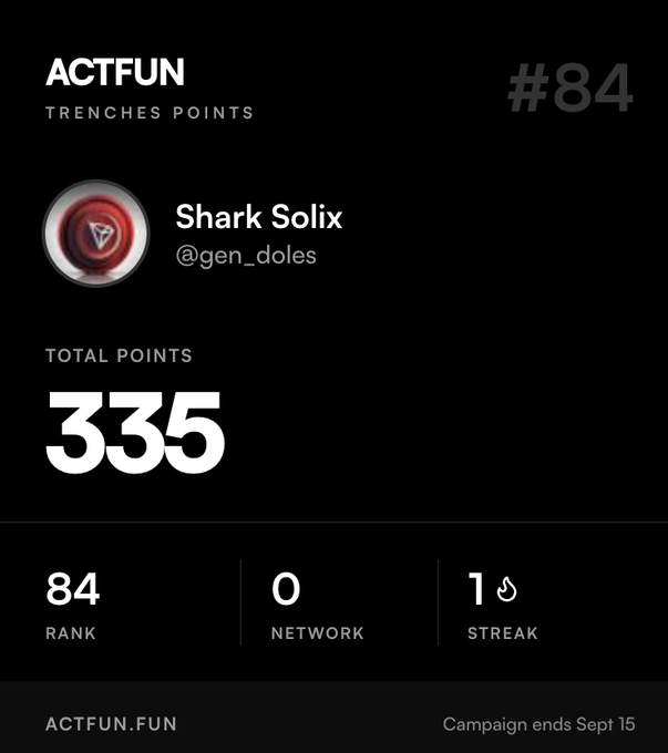 A screenshot of an ACTFUN dashboard showing 'TRENCHES POINTS' for user 'Shark Solix @gen_doles' with 335 total points, rank 84, and text 'Campaign ends Sept 15'.