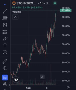 A trading chart shows the meme token "STONKBRO..." with a price of $87.42M, up 6.64%, displaying a strong upward trend.