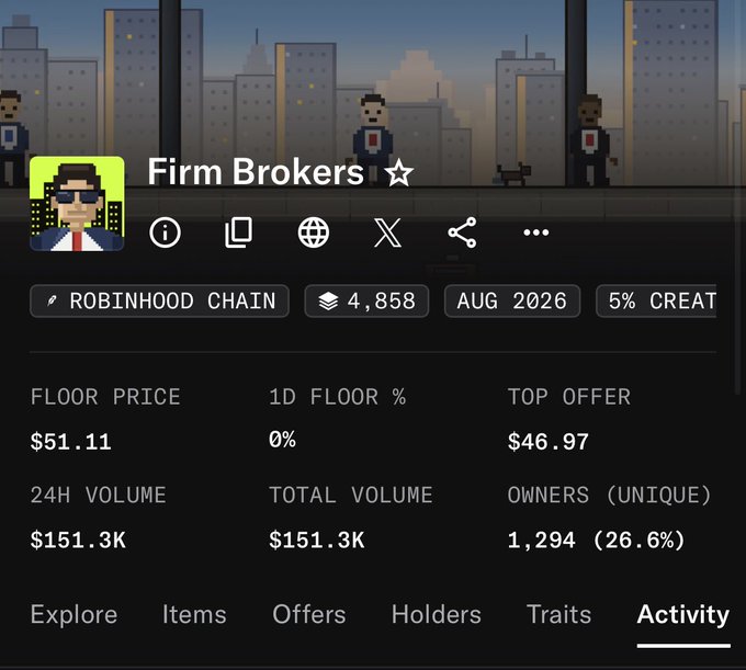 An NFT collection profile for 'Firm Brokers' on the Robinhood Chain with 4,858 items, showing a floor price of $51.11, a top offer of $46.97, and 1,294 unique owners.
