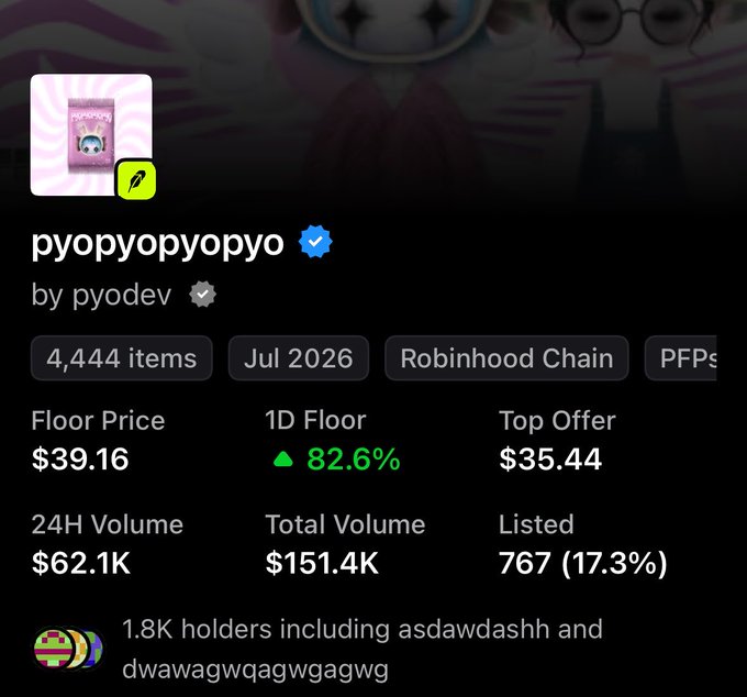 This image shows the NFT collection "pyopyopyopyo" by pyodev, with a current floor price of $39.16 and a 1D floor increase of 82.6%. The data supports the accompanying post's claim of unpredictable NFT price movements reflecting a lack of market conviction.