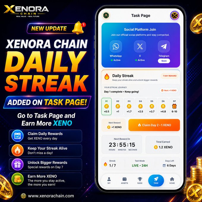 The image promotes Xenora Chain's new Daily Streak feature on the Task Page, showing a 7-day reward progression with increasing XENO earnings (+0.5 to +6-10), currently on Day 1 with 1.2 XENO earned and 23:55:15 until the next reward. It features social platform join options (WhatsApp, X, Telegram) and highlights key actions: Claim Daily Rewards, Keep Your Streak Alive, Unlock Bigger Rewards on Day 7, and Earn More XENO at xenorachain.com.
