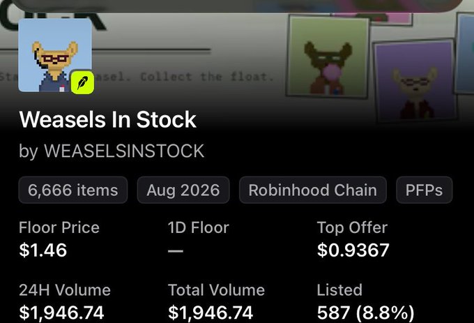A screenshot of a Weasels In Stock NFT collection by WEASELSINSTOCK on the Robinhood Chain, showing 6,666 items, a floor price of $1.46, a top offer of $0.9367, and 587 listed (8.8%). The post references the collection's "Minted 45" trait, suggesting interest in how rare that attribute is among the listed weasels.