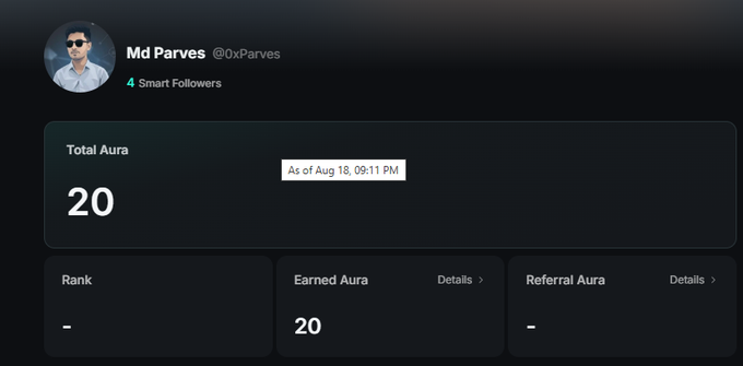 A screenshot showing user 'Md Parves' (@0xParves) with 4 Smart Followers, displaying a Total Aura of 20 as of Aug 18, 09:11 PM, with no rank or referral aura.