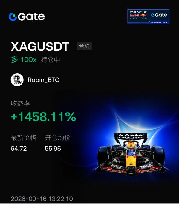 A Gate exchange trading interface showing a XAGUSDT contract position with 100x leverage held by user Robin_BTC, displaying a return rate of +1458.11%.