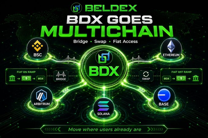 A promotional graphic for "BELDEX BDX GOES MULTICHAIN" highlighting bridge, swap, and fiat access features across BSC, Ethereum, Arbitrum, Base, and Solana networks.