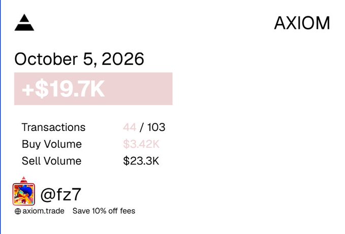 An AXIOM daily trading summary for October 5, 2026, showing a profit of +$19.7K, with 44/103 transactions, $3.42K buy volume, $23.3K sell volume, by trader @fz7.